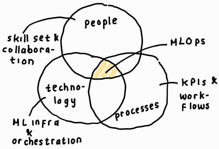 MLOps
